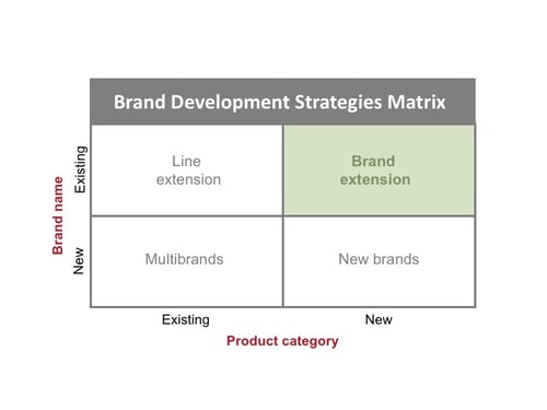 6tips_brand-extension-1