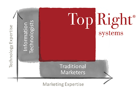 Strategy_Marketing-TopRight