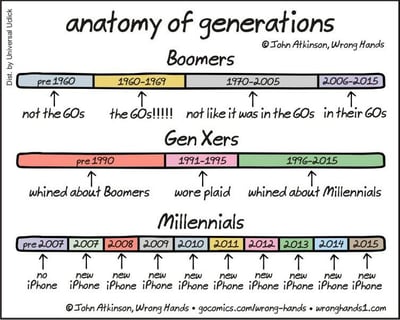generation-z
