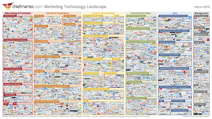 marketing_technology_landscape_2016_3000px
