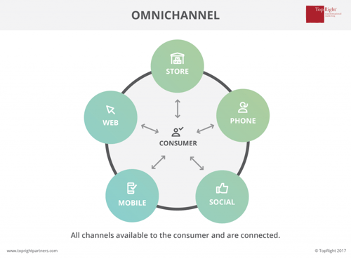 omni channel marketing topright 