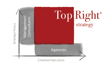 topright_strategy